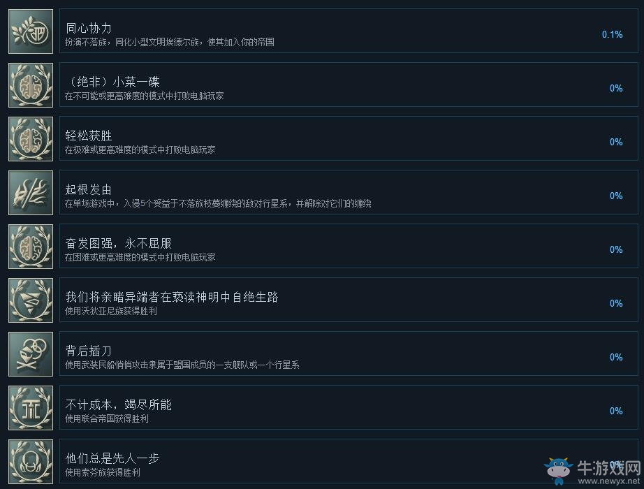 《無盡太空2》全成就達成條件一覽