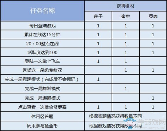 《QQ飛車》粽香萬里  做粽子送永久賽車