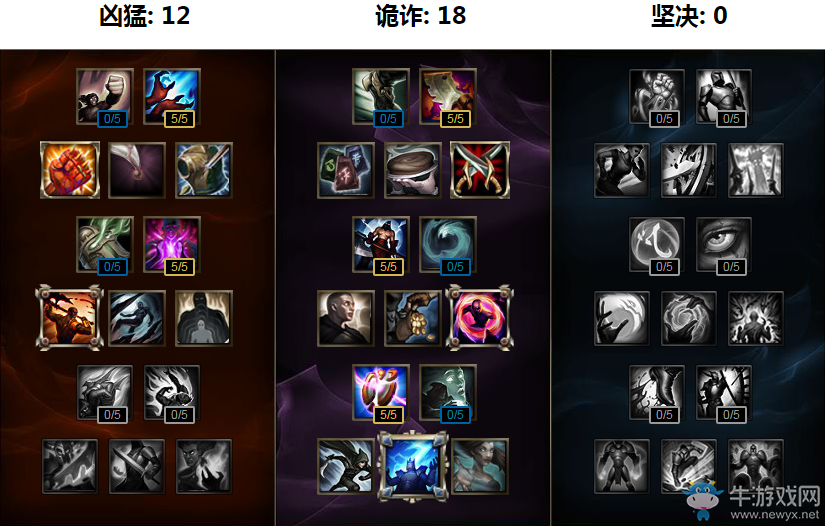 《LOL》7.10版本強(qiáng)勢(shì)打野英雄