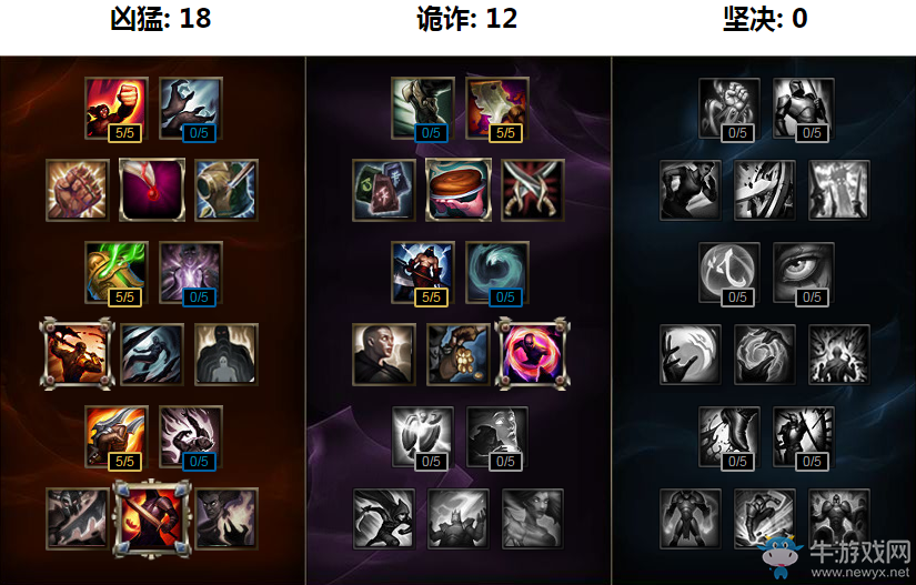 《LOL》7.10版本強勢ADC英雄