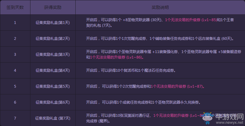 《DNF》2017五月冒險家征集令  稀有裝扮兌換券等你來拿