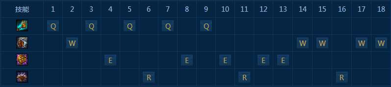 《LOL》7.10版本強(qiáng)勢(shì)輔助英雄