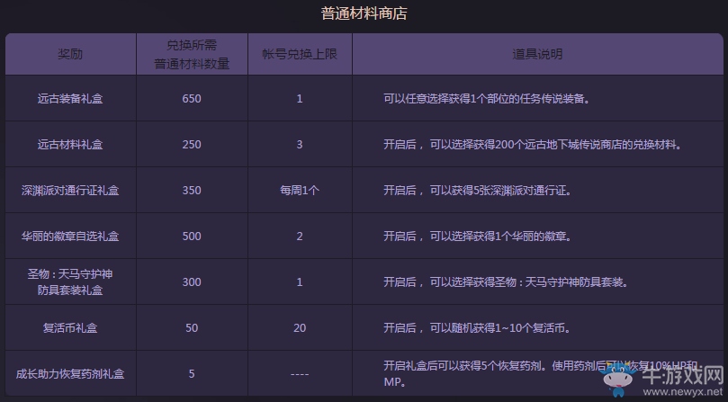 《DNF》2017五月冒險(xiǎn)家征集令  稀有裝扮兌換券等你來拿