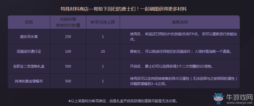 《DNF》2017五月冒險(xiǎn)家征集令  稀有裝扮兌換券等你來拿