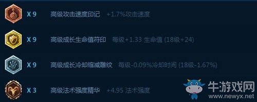 《LOL》7.10版本強勢上單英雄