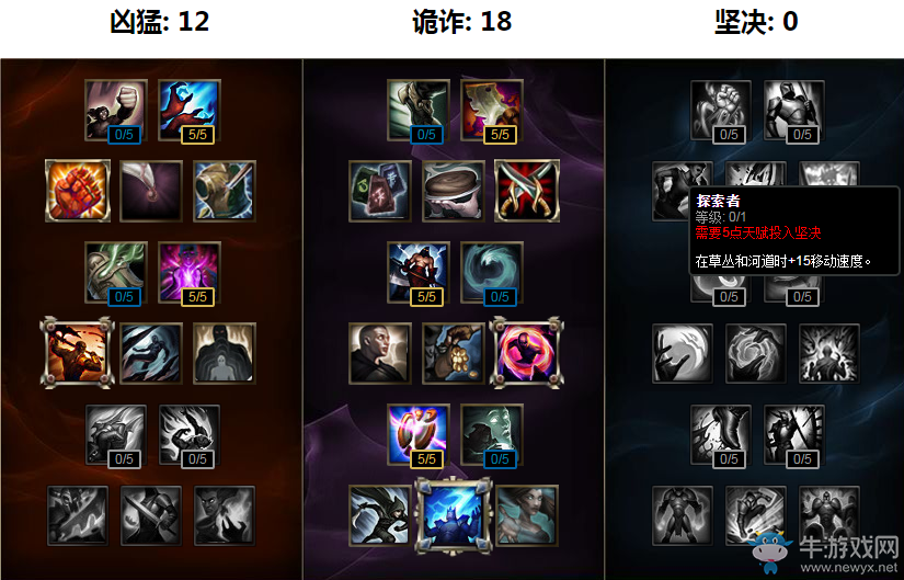 《LOL》7.10版本強勢上單英雄