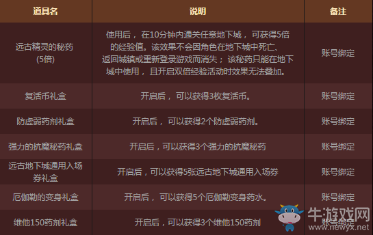《DNF》全職業(yè)簽到得好禮   你愁啥變身藥水送不停