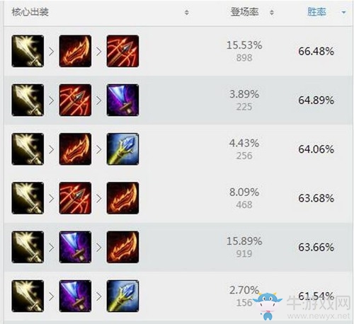 《LOL》7.10版本強勢上單英雄