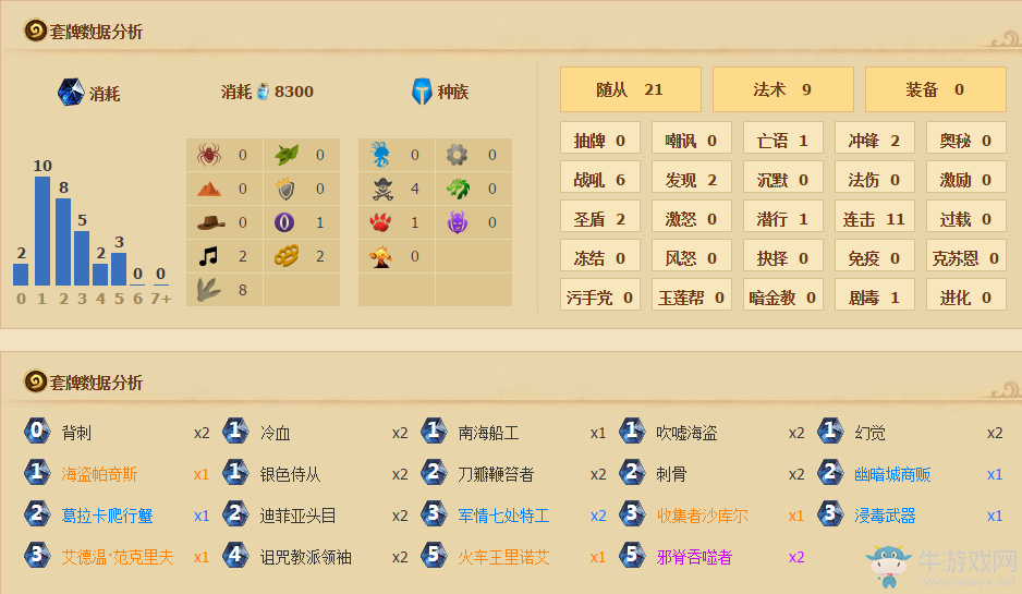 《爐石傳說(shuō)》雙洗腳隨從賊卡組介紹