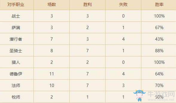 《爐石傳說(shuō)》低價(jià)高效奧秘法心得