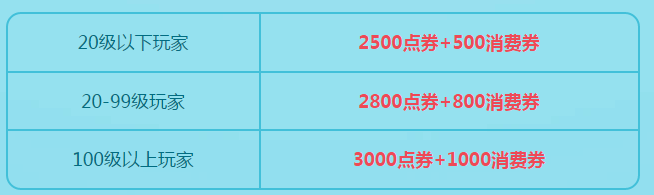 《QQ飛車》6.17-6.18父親節(jié)感恩獻禮