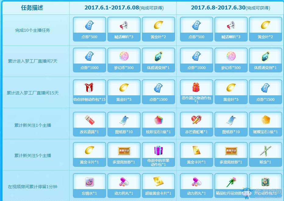 《QQ炫舞》夏日音樂(lè)季夢(mèng)工廠回饋   完成任務(wù)送豪禮