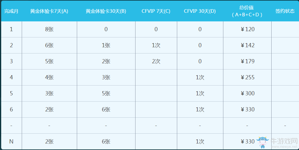 《cf》靈狐的約定6月第十三期 簽約豪禮繼續(xù)領(lǐng)