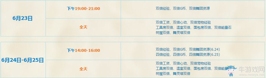 《QQ炫舞》夏日音樂(lè)季第四周活動(dòng)介紹