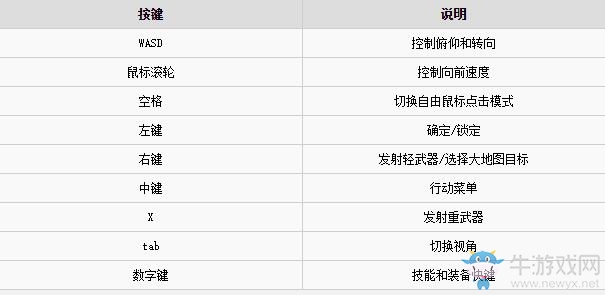 《雙子星座軍閥》按鍵操作教程
