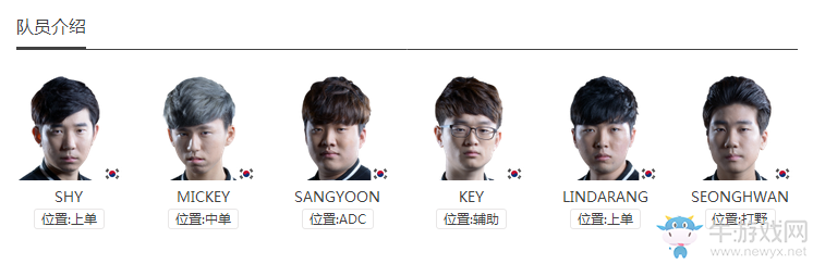 《LOL》2017LCK夏季賽戰(zhàn)隊(duì)介紹