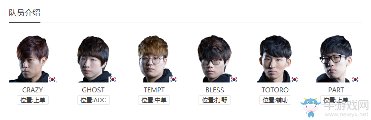 《LOL》2017LCK夏季賽戰隊介紹