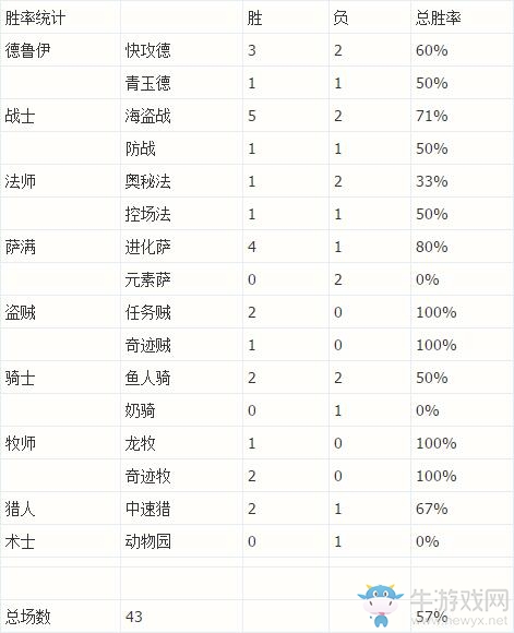 《爐石傳說(shuō)》信仰術(shù)卡組介紹