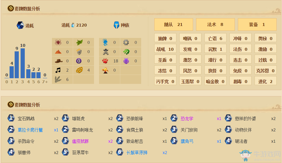 《爐石傳說》中速獵上分對陣要點