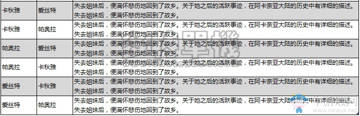 《火焰紋章回聲：另一個(gè)英雄王》全人物死亡結(jié)局一覽