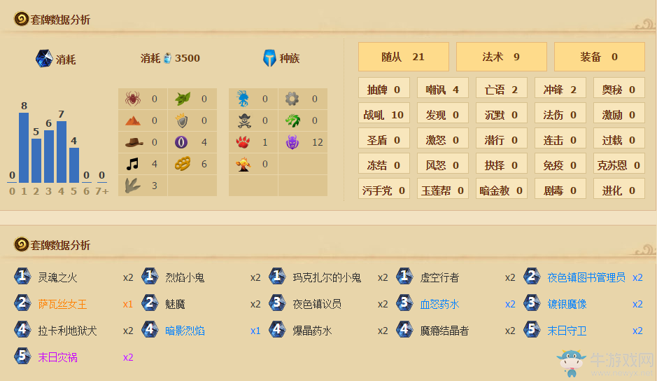 《爐石傳說(shuō)》信仰術(shù)卡組介紹