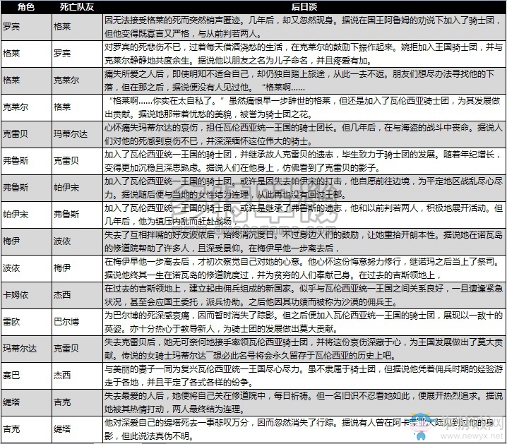 《火焰紋章回聲：另一個(gè)英雄王》全人物死亡結(jié)局一覽