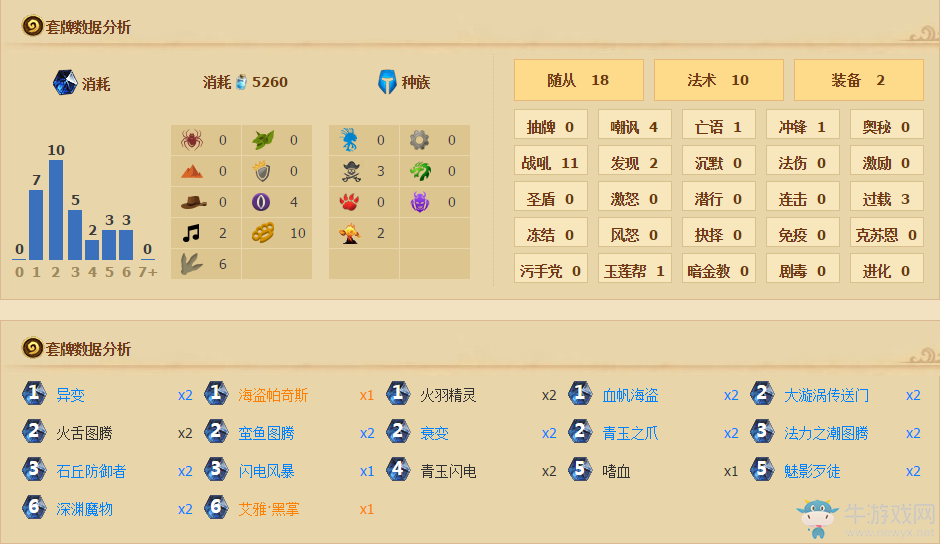 《爐石傳說》青玉異變薩滿分享