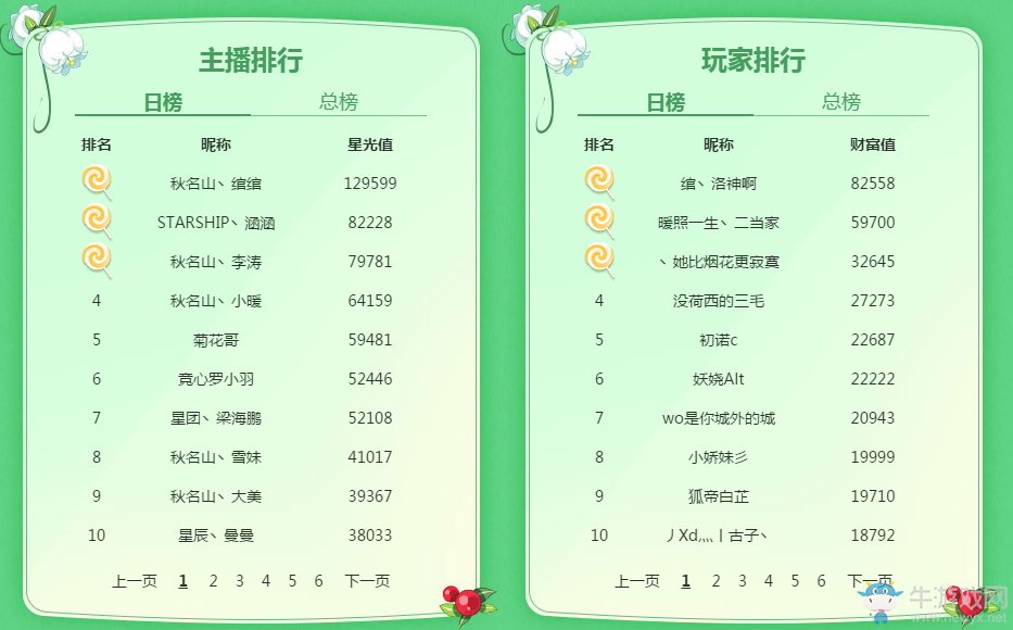 《QQ飛車》我的糖果分你一半  永久A車憶童年