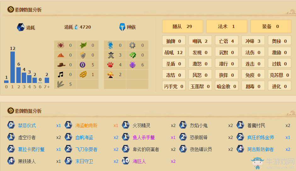 《爐石傳說》低保動物園術卡組介紹