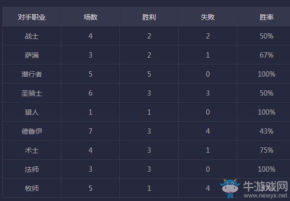 《爐石傳說》狂野信仰薩滿卡組攻略