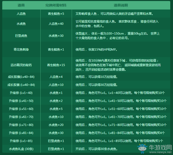 《DNF》守護(hù)小池塘 釣魚活動回歸助力小號秒升86