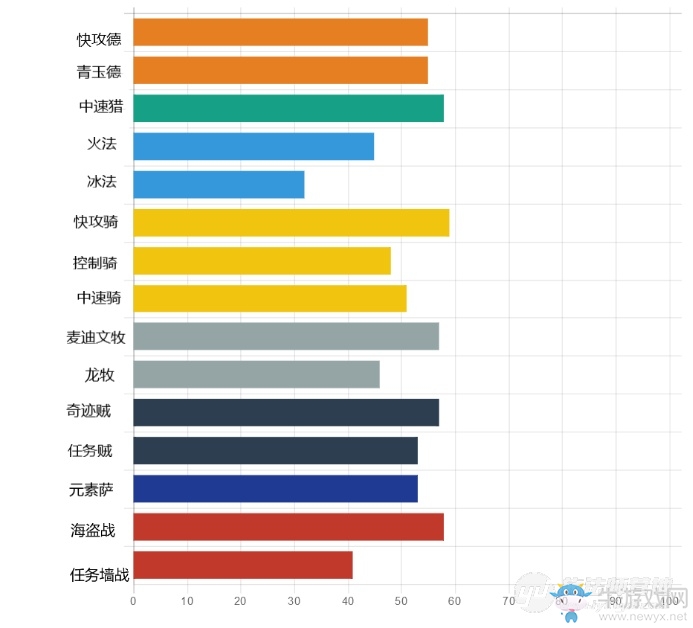 《爐石傳說(shuō)》異變鋪場(chǎng)薩卡組介紹