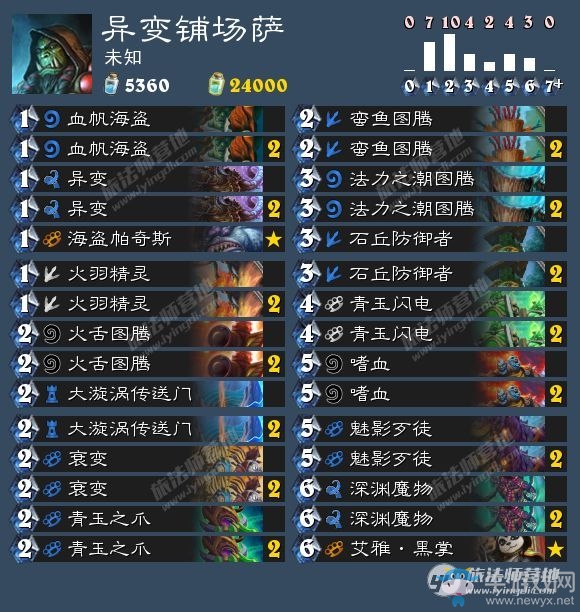 《爐石傳說(shuō)》異變鋪場(chǎng)薩卡組介紹