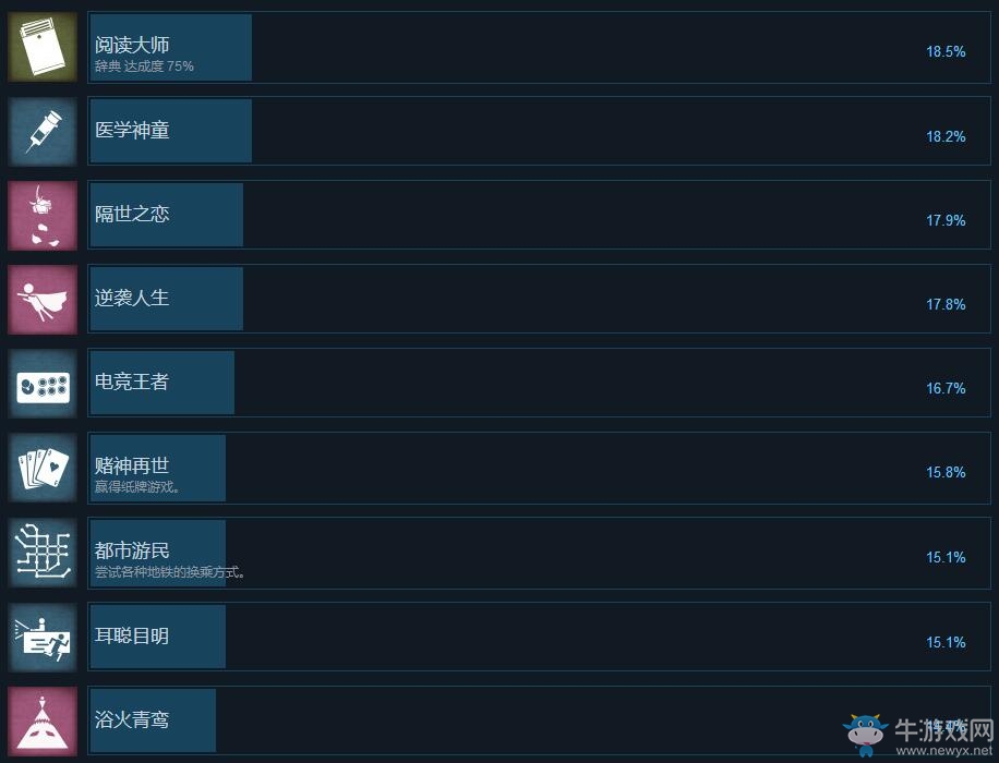 《WILL：美好世界》全成就達(dá)成條件一覽