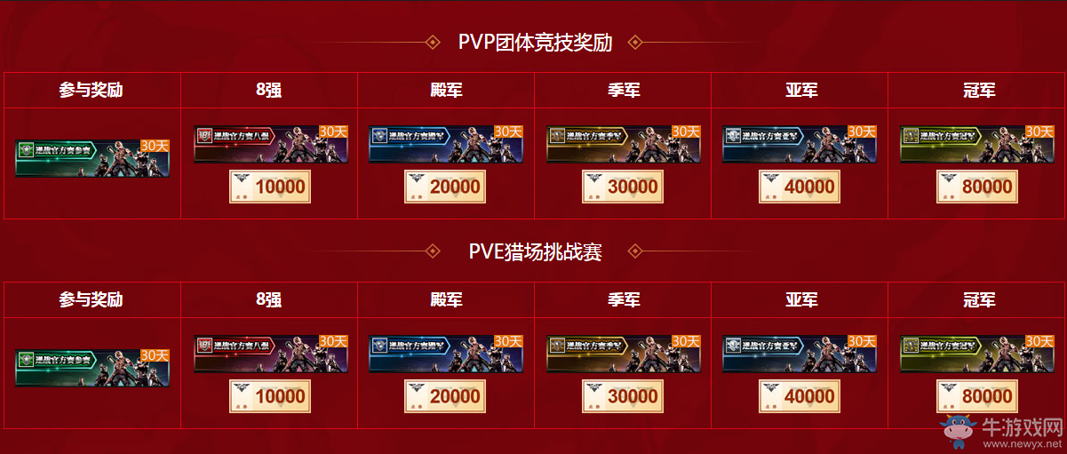 《逆戰(zhàn)》線上賽第三期  每月開賽隨時開戰(zhàn)