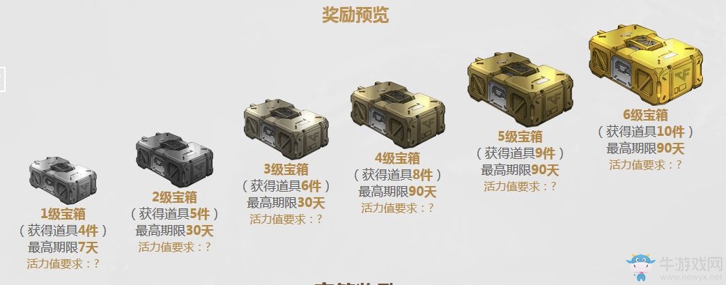 CF九大戰(zhàn)區(qū)跨區(qū)作戰(zhàn)活動(dòng)2：戰(zhàn)隊(duì)寶箱升級(jí)