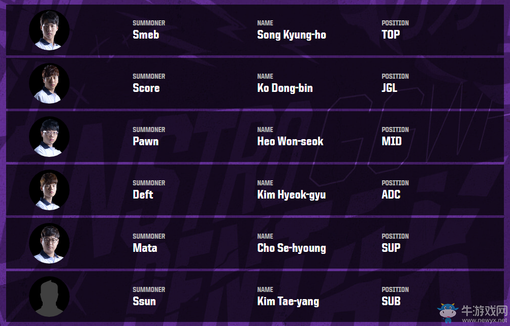 《LOL》亞洲對抗賽戰(zhàn)隊介紹