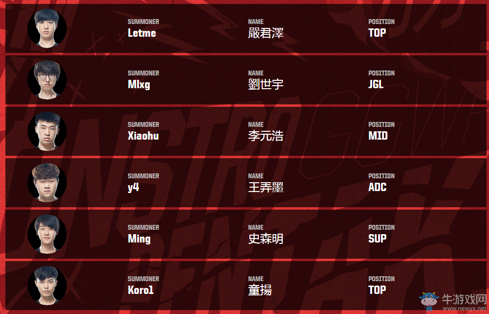 《LOL》亞洲對抗賽戰隊介紹