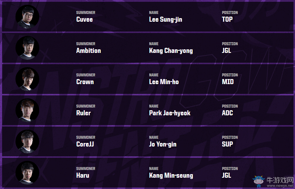 《LOL》亞洲對抗賽戰隊介紹