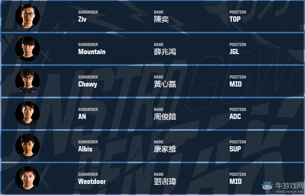 《LOL》亞洲對抗賽戰(zhàn)隊介紹