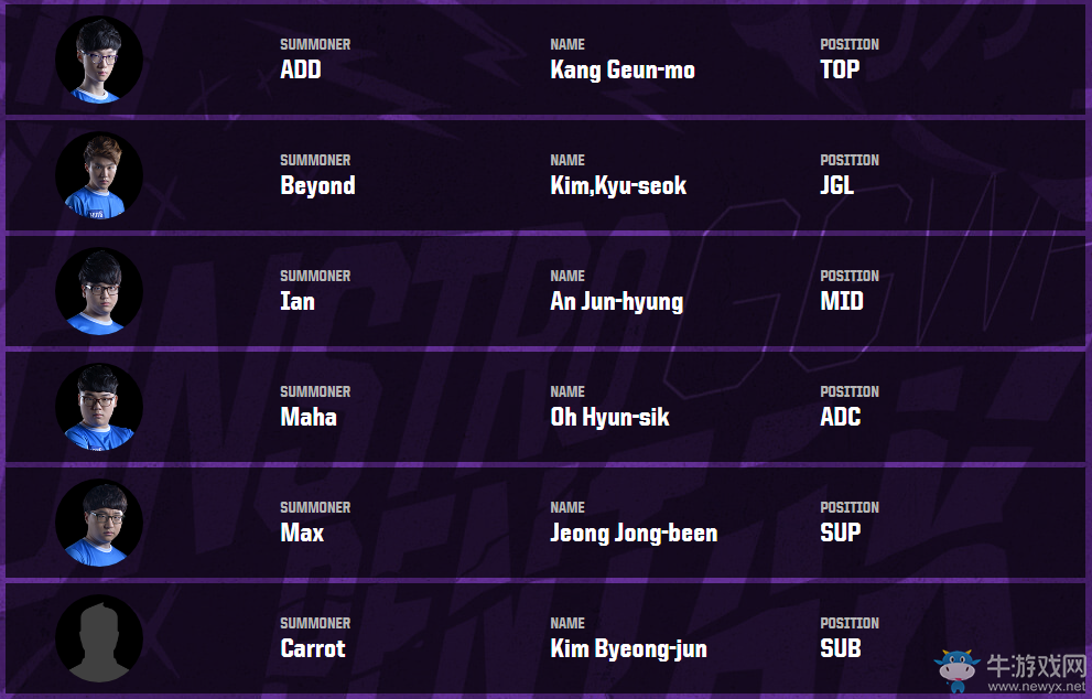 《LOL》亞洲對抗賽戰隊介紹