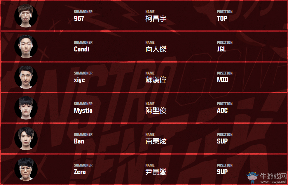 《LOL》亞洲對抗賽戰(zhàn)隊介紹