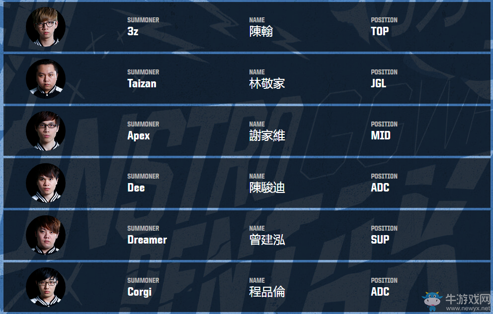 《LOL》亞洲對抗賽戰隊介紹