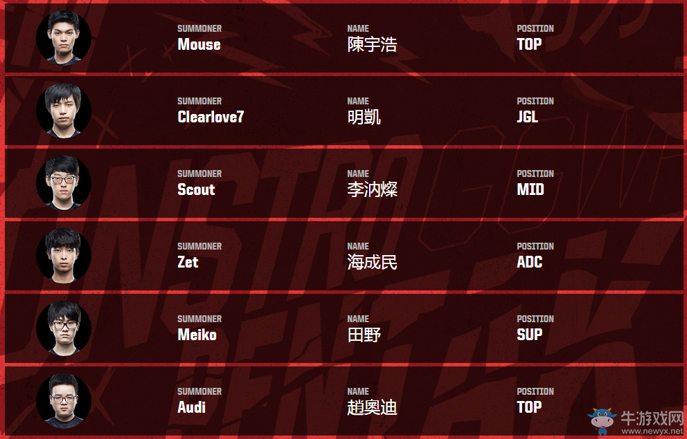 《LOL》亞洲對抗賽戰(zhàn)隊(duì)介紹