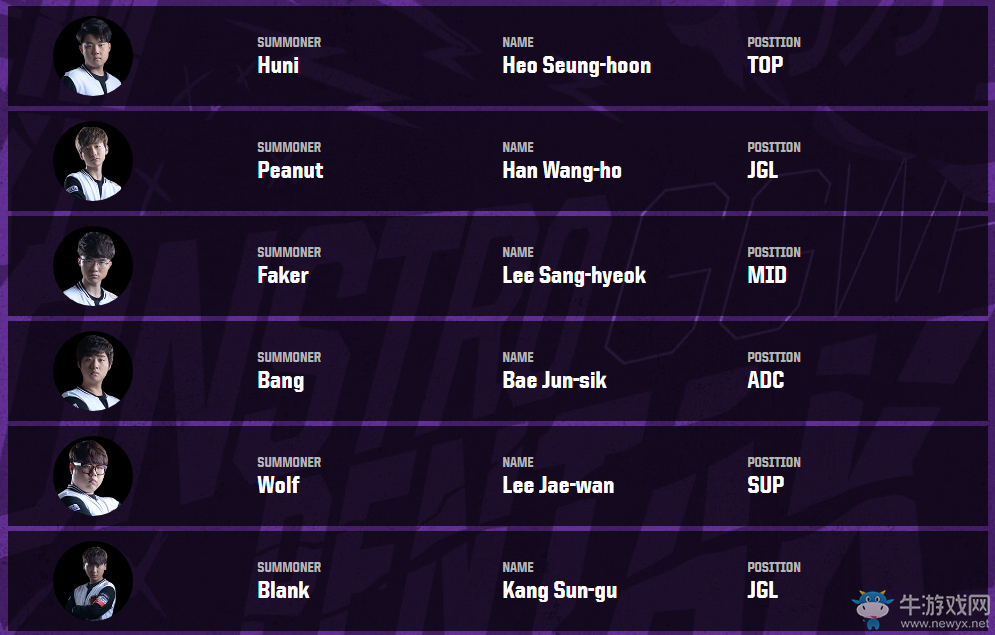 《LOL》亞洲對抗賽戰隊介紹