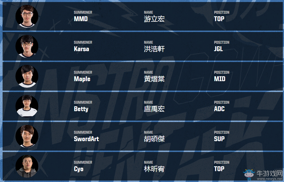 《LOL》亞洲對抗賽戰隊介紹