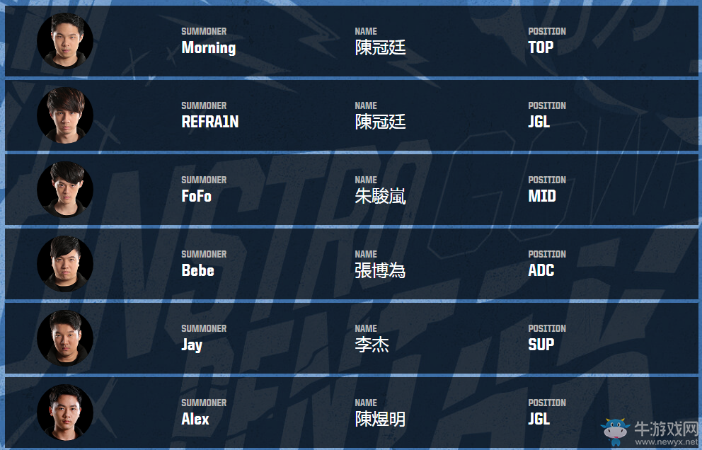《LOL》亞洲對抗賽戰隊介紹
