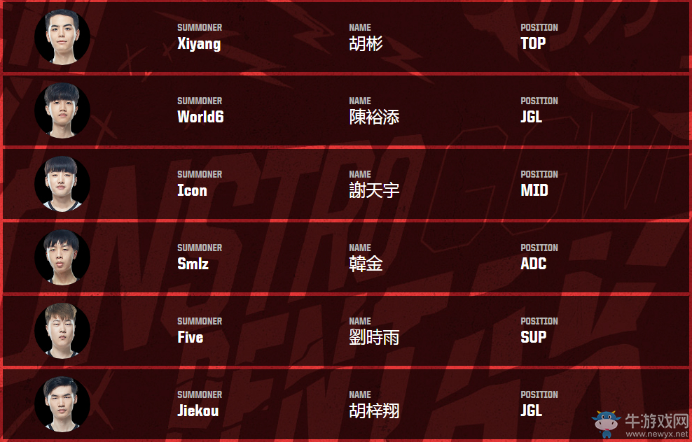《LOL》亞洲對抗賽戰隊介紹