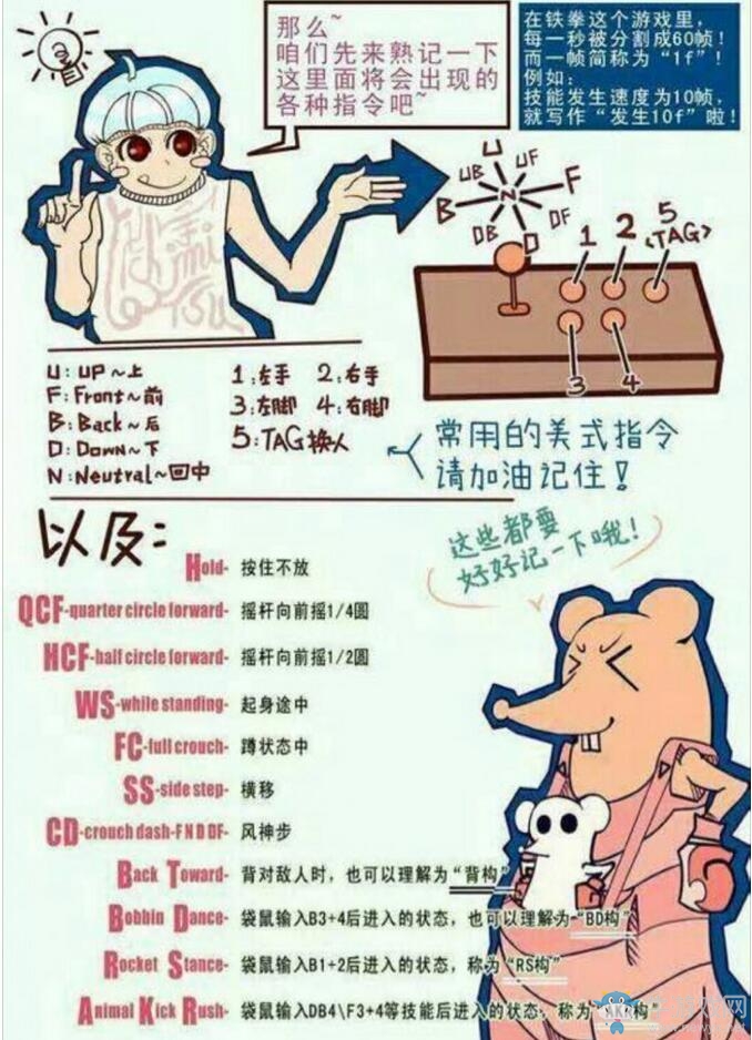 《鐵拳7》李小龍連招表