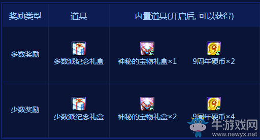 《DNF》阿拉德趣味調研   時光萬世恍惚免費送